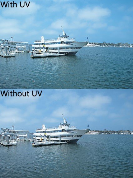 UV Filtre Ne işe yarar?