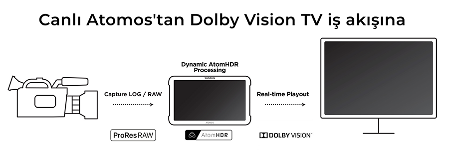 Atomos Shogun 7 HDR Pro Monitor fiyatı