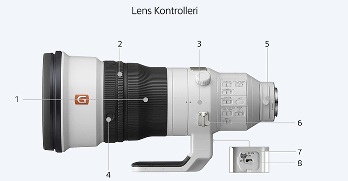 Sony FE 400mm f:2.8 GM OSS Lens fiyatı ve özellikleri inceleme