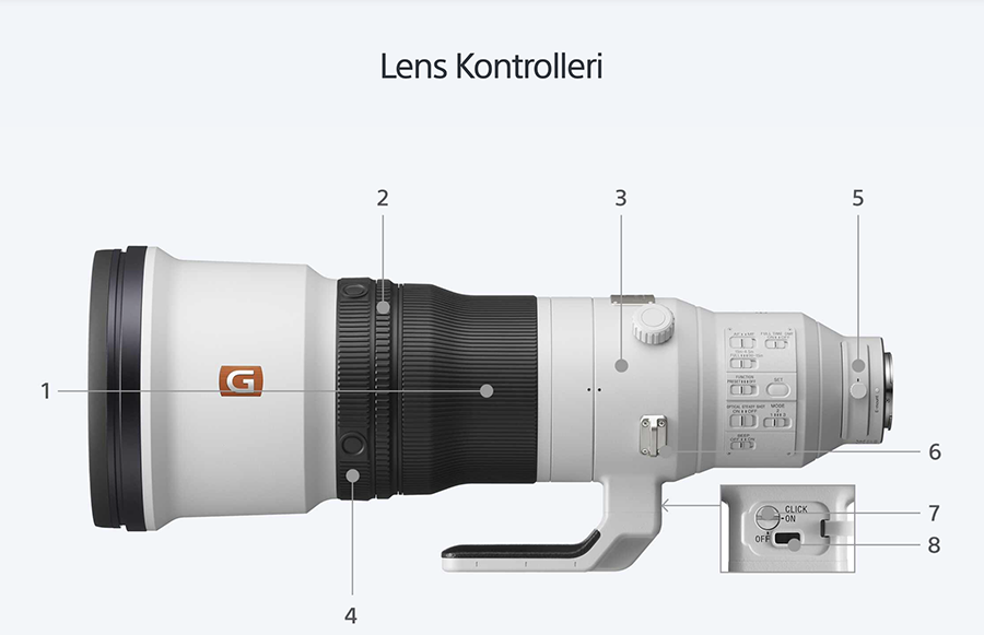 Sony FE 600mm f:4 GM OSS Lens fiyatı
