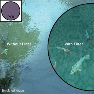 Heliopan 62mm Circular Polarize Slim Filtre