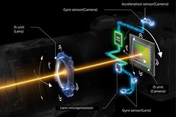 Canon EOS R5 Mark II 24-105mm f/4L IS USM Lens