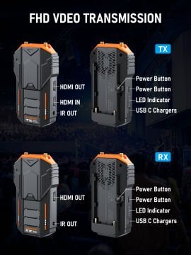 Lemorele R1000 Tak Çalıştır, Wireless HDMI 200 Metre Kablosuz Görüntü Ses Aktarıcı (Alıcı ve Verici  Set)