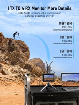 Lemorele R1000 Tak Çalıştır, Wireless HDMI 200 Metre Kablosuz Görüntü Ses Aktarıcı (Alıcı ve Verici  Set)