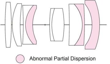 Voigtländer lens F2.0/35mm Z-mount  MACRO APO-ULTRON