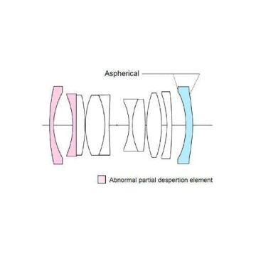 Voigtländer lens  F2.0/28mm VM ULTRON Type I