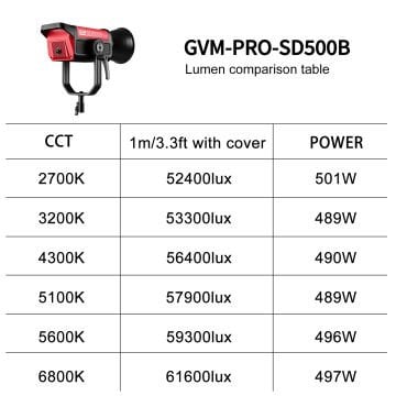 GVM PRO-SD500B 500W Bi-Color LED Video Işığı