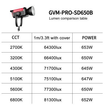GVM Pro SD650B Bi-Color LED Monolight (650W)