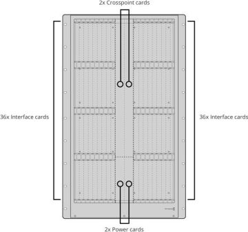 Blackmagic Design Universal Videohub 288