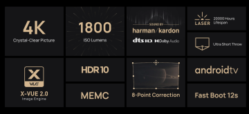 XGIMI Aura Android TV 4K 1800 ISO Lümen Projeksiyon Cihazı