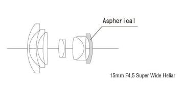 Voigtlander Super Wide-Heliar 15mm F4.5 Aspherical III VM Leica Mount Lens