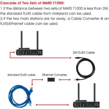 Hollyland Mars T1000 Wireless Intercom 1 Alıcı 4 Verici Sistem