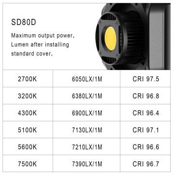 GVM SD80D Bi-Color LED Video Işığı İkili Softbox Set