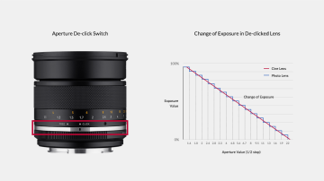 Samyang MF 85mm f/1.4 MK2 Lens (Sony E)