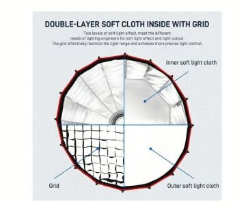GVM 60cm Kolay Kurulum Gridli Parabolik Softbox