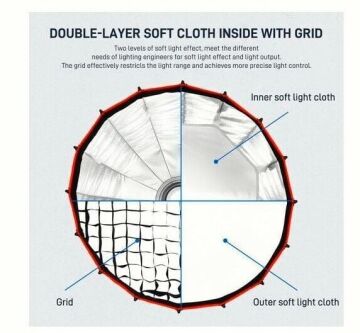 GVM 90cm Kolay Kurulum Gridli Parabolik Softbox