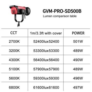 GVM Pro SD500B Bi-Color LED Video Işığı