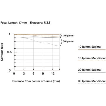 Tamron 17-70mm F/2.8 DI III-A VC RXD Nikon Z Zoom Lens (B070Z)