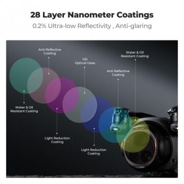 K&F Concept DJI Mavic 4 Pro ND ve PL Filtre Seti (ND8 ve PL + ND16 ve PL + ND32 ve PL + ND64 ve PL)
