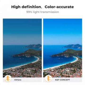 K&F Concept DJI Mavic 4 Pro ND ve PL Filtre Seti (ND8 ve PL + ND16 ve PL + ND32 ve PL + ND64 ve PL)