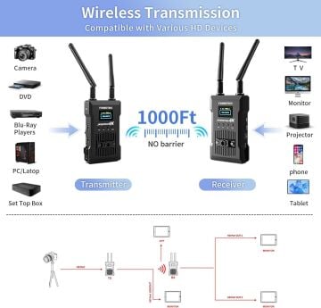 Forbetdis JM300 Pro 4K Kablosuz Görüntü Aktarıcı