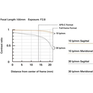 Tamron 35-100mm f/2.8 Di III VXD Full Frame Lens (Sony E)