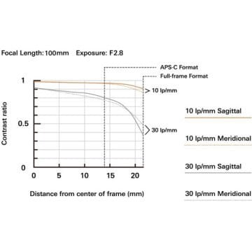 Tamron 35-100mm  F/2.8 DI III VXD For Nikon Z Mount (A078Z)