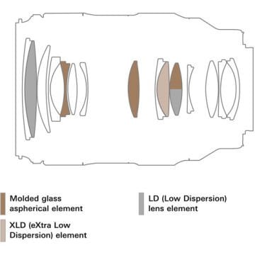 Tamron 35-100mm f/2.8 Di III VXD Full Frame  Lens (Nikon Z) ÖN SİPARİŞ