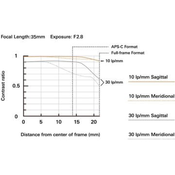 Tamron 35-100mm f/2.8 Di III VXD Full Frame  Lens (Nikon Z)