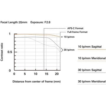 Tamron 35-100mm  F/2.8 DI III VXD For Nikon Z Mount (A078Z)