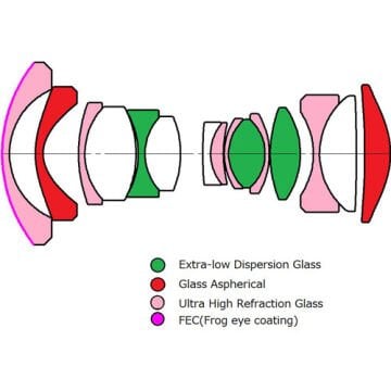 Laowa 10mm f/2.8 Zero-D FF Autofocus Lens (Nikon Z)